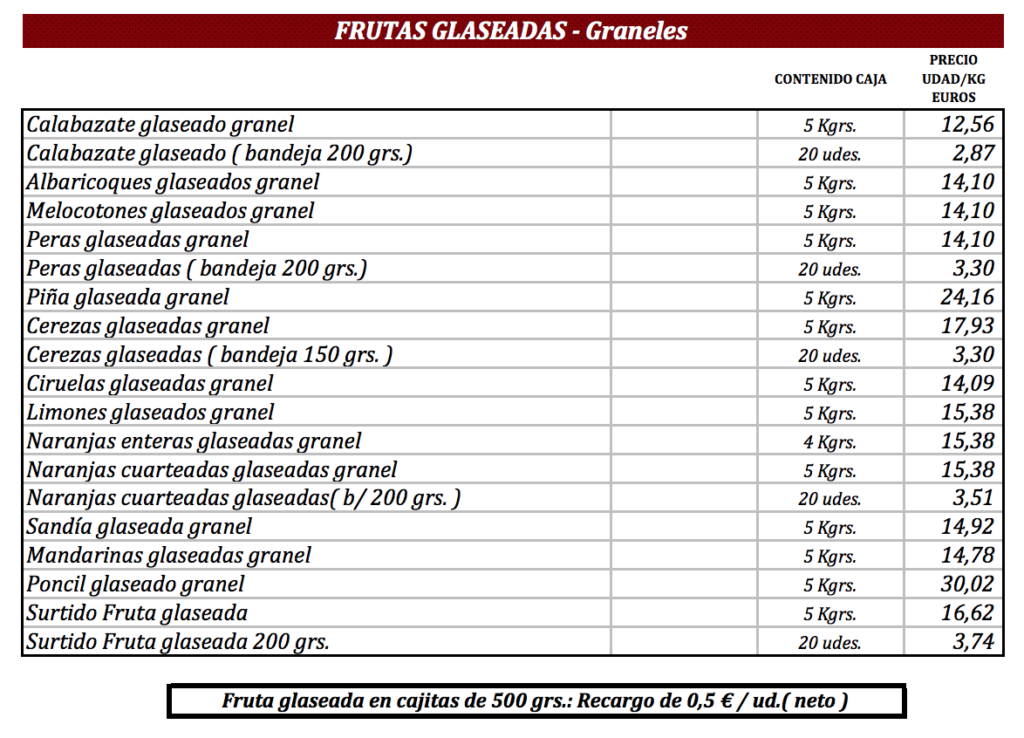 Fruta confitada escarchada glaseada