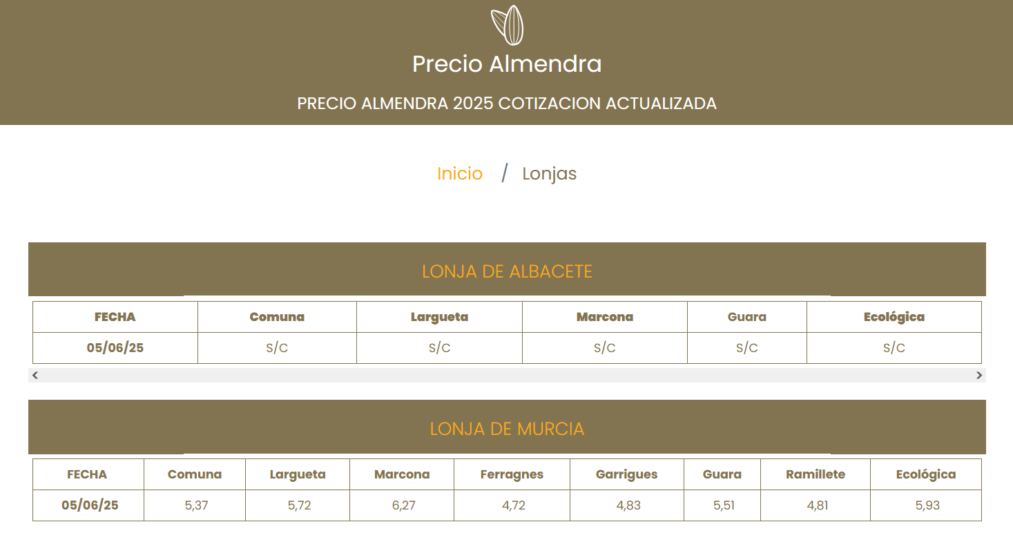 Precio de la almendra lonja