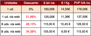 Precio del turrón líquido para hacer helado